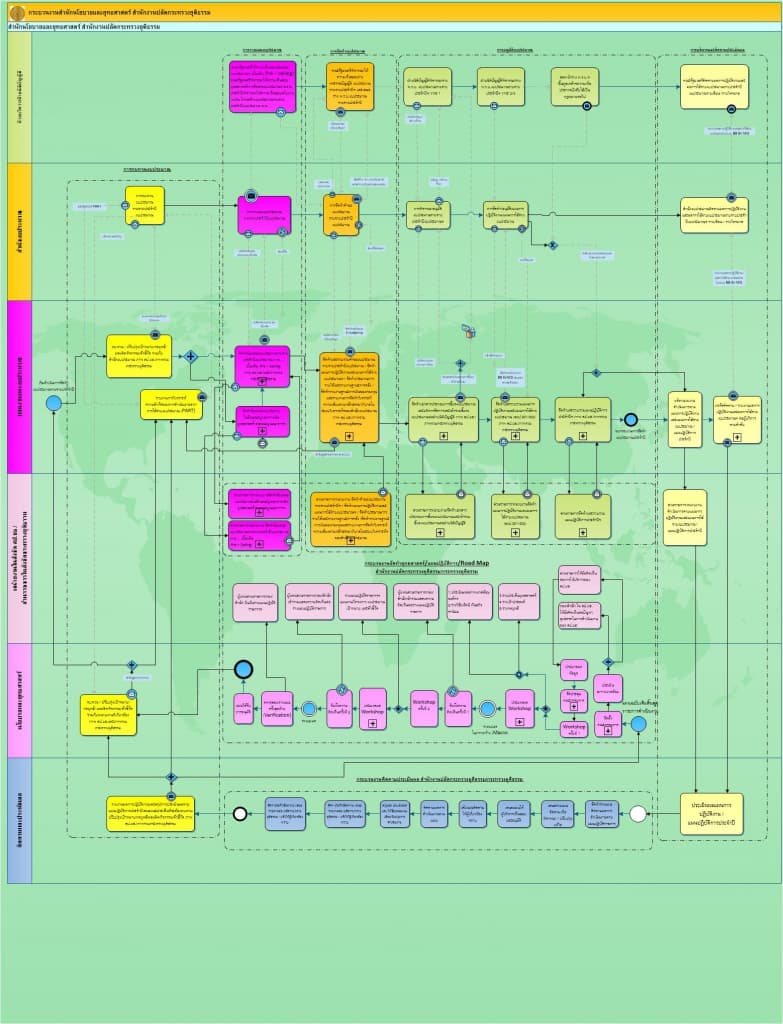 ผังกระบวนงานกองยุทธศาสตร์และแผนงาน
