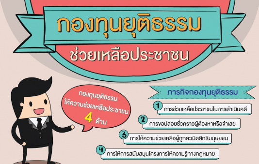 กองทุนยุติธรรม ช่วยเหลือประชาชน