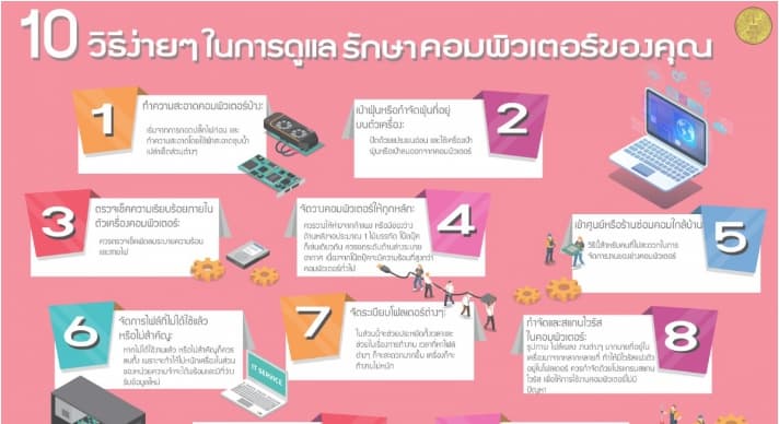 ๑๐ วิธีง่าย ๆ ในการดูแลรักษาคอมพิวเตอร์ของคุณ"