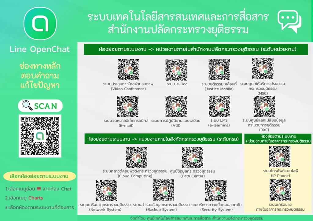 Line OpenChat  ช่องทางหลักตอบคำถามแก้ไขปัญหา