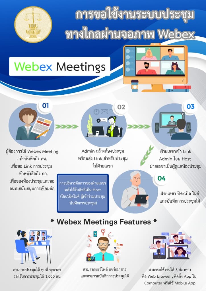 การขอใช้งานระบบประชุมทางไกลผ่านจอภาพ Webex