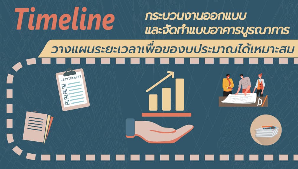  Timeline กระบวนงานออกแบบและจัดทำแบบอาคารบูรณาการ 