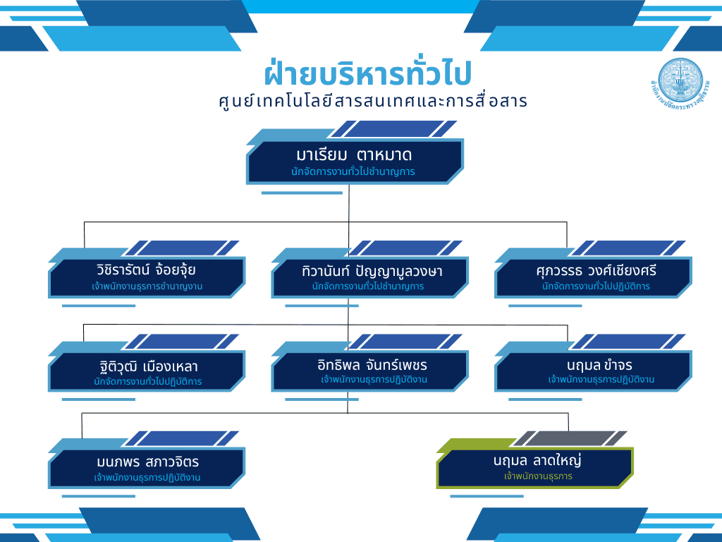 ข้อมูลบุคลากรของศูนย์เทคโนโลยีสารสนเทศและการสื่อสาร