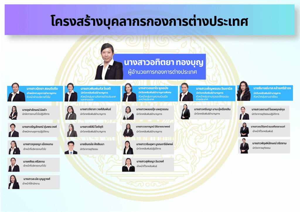 โครงสร้างบุคลากรกองการต่างประเทศ