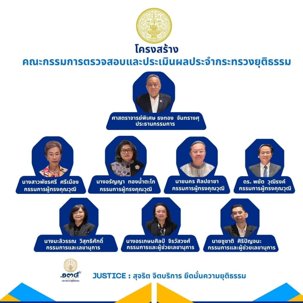 โครงสร้าง ค.ต.ป. ประจำกระทรวงยุติธรรม 