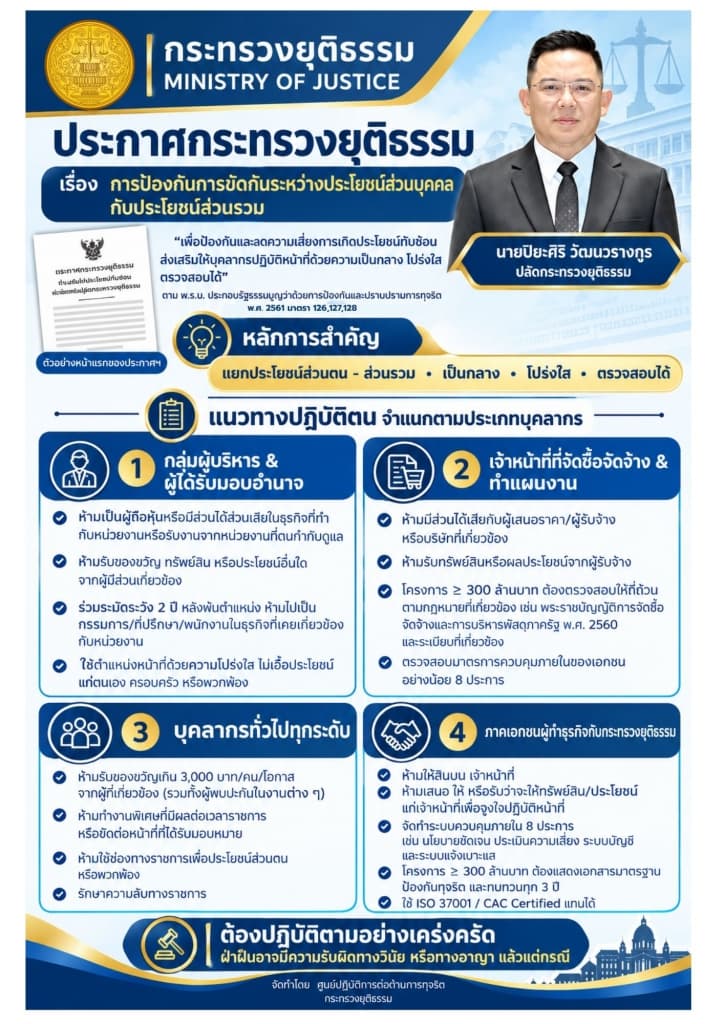 ประกาศกระทรวงยุติธรรม เรื่อง การป้องกันการขัดกันระหว่างประโยชน์ส่วนบุคคลกับประโยชน์ส่วนรวม