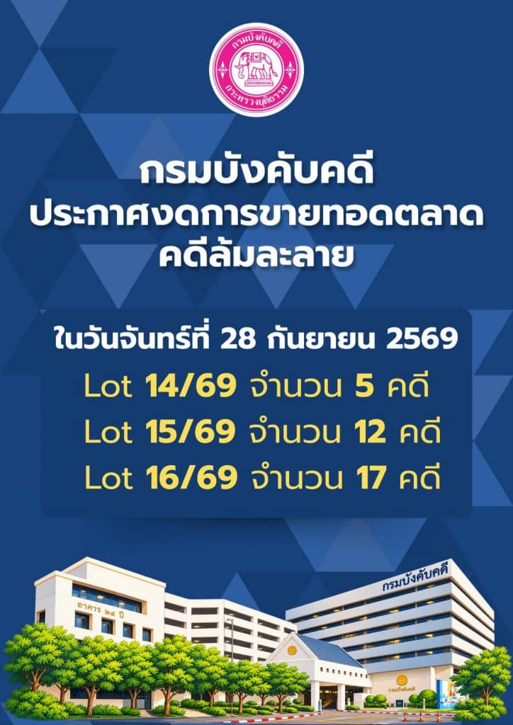 กรมบังคับคดี ประกาศงดการขายทอดตลาด คดีล้มละลาย ในวันที่ 28 กันยายน 2569