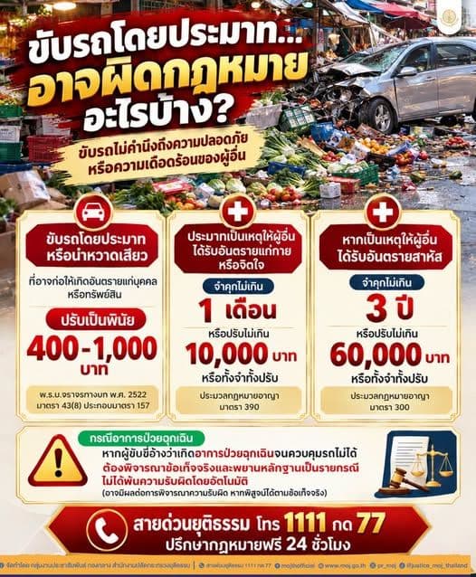 กฎหมายน่ารู้ ตอน ขับรถโดยประมาท...มีความผิดอะไรบ้าง?
