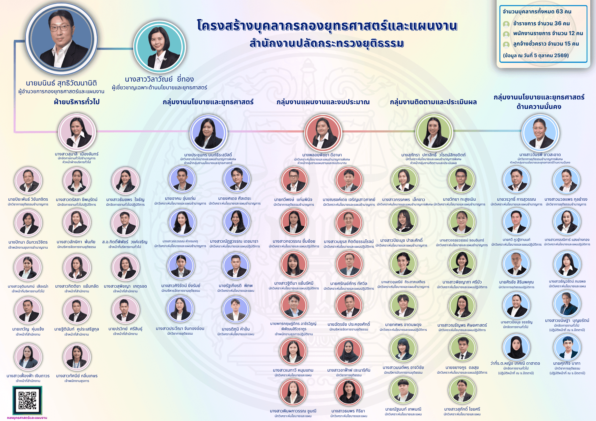 โครงสร้างองค์กร