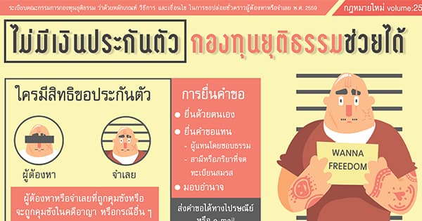 ไม่มีเงินประกันตัว กองทุนยุติธรรมช่วยได้