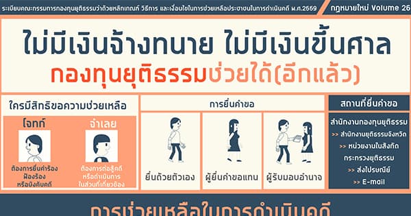 ไม่มีเงินจ้างทนาย ไม่มีเงินขึ้นศาล กองทุนยุติธรรมช่วยได้ (อีกแล้ว)