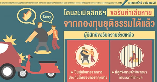 โดนละเมิดสิทธิฯ ขอรับค่าเสียหายจากกองทุนยุติธรรมได้แล้ว