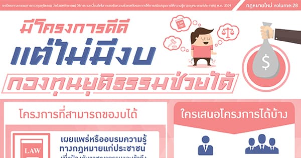 มีโครงการดีดี แต่ไม่มีงบ กองทุนยุติธรรมช่วยได้