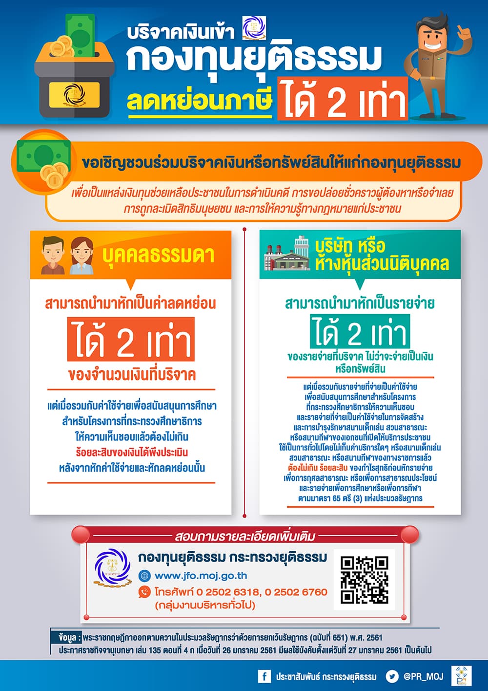 บริจาคเงินเข้ากองทุนยุติธรรม ลดหย่อนภาษีได้ 2 เท่า