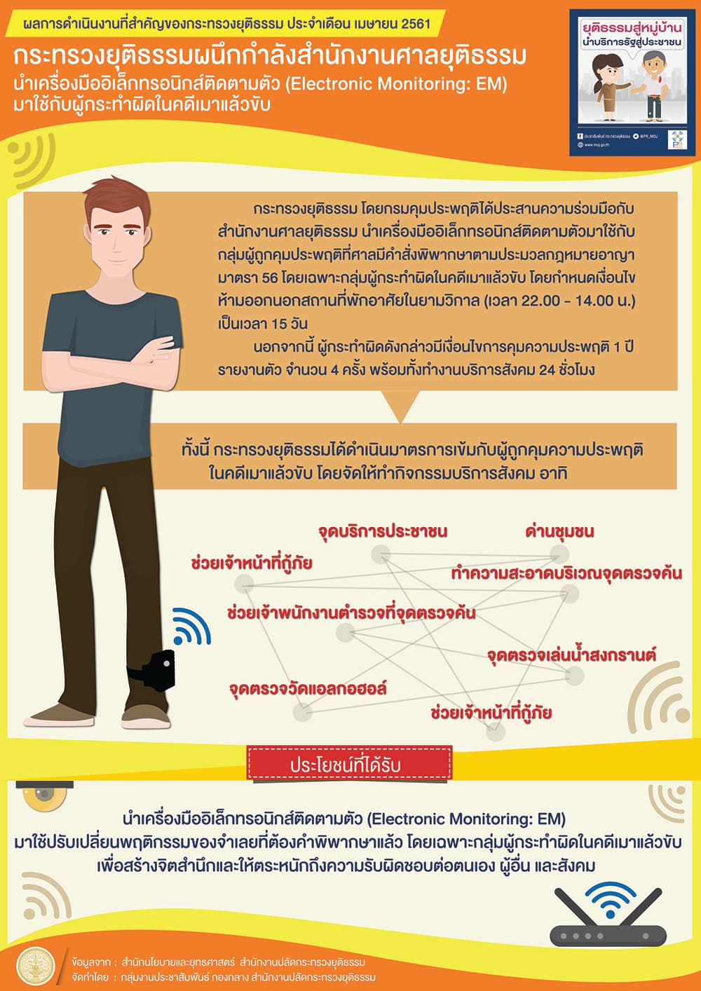 ผลการดำเนินงานที่สำคัญของกระทรวงยุติธรรม ประจำเดือนเมษายน 2561