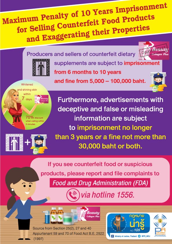 Maximum Penalty of 10 Years Imprisonment for Selling Couterfeit Food Products and Exaggerating their Properties
