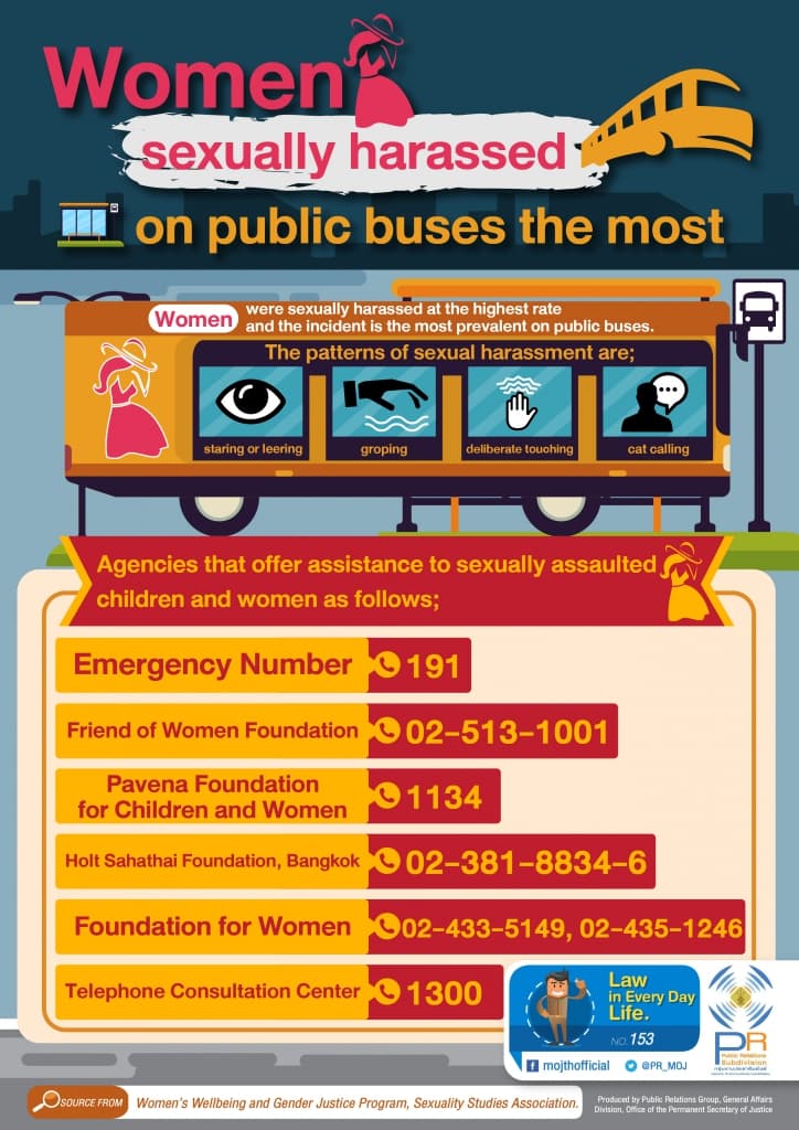 Women sexually harassed on public buses the most