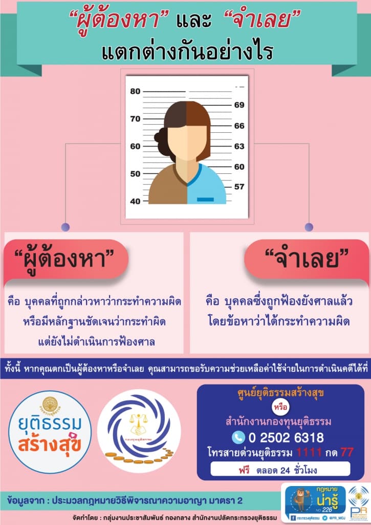 กฎหมายน่ารู้ ตอน "ผู้ต้องหาและจำเลยแตกต่างกันอย่างไร"