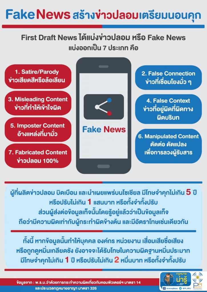 กฎหมายน่ารู้ ตอน "Fake News สร้างข่าวปลอมเตรียมนอนคุก"