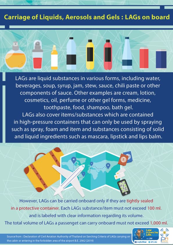 Carriage of Liquids, Aerosols and Gels : LAGs on board