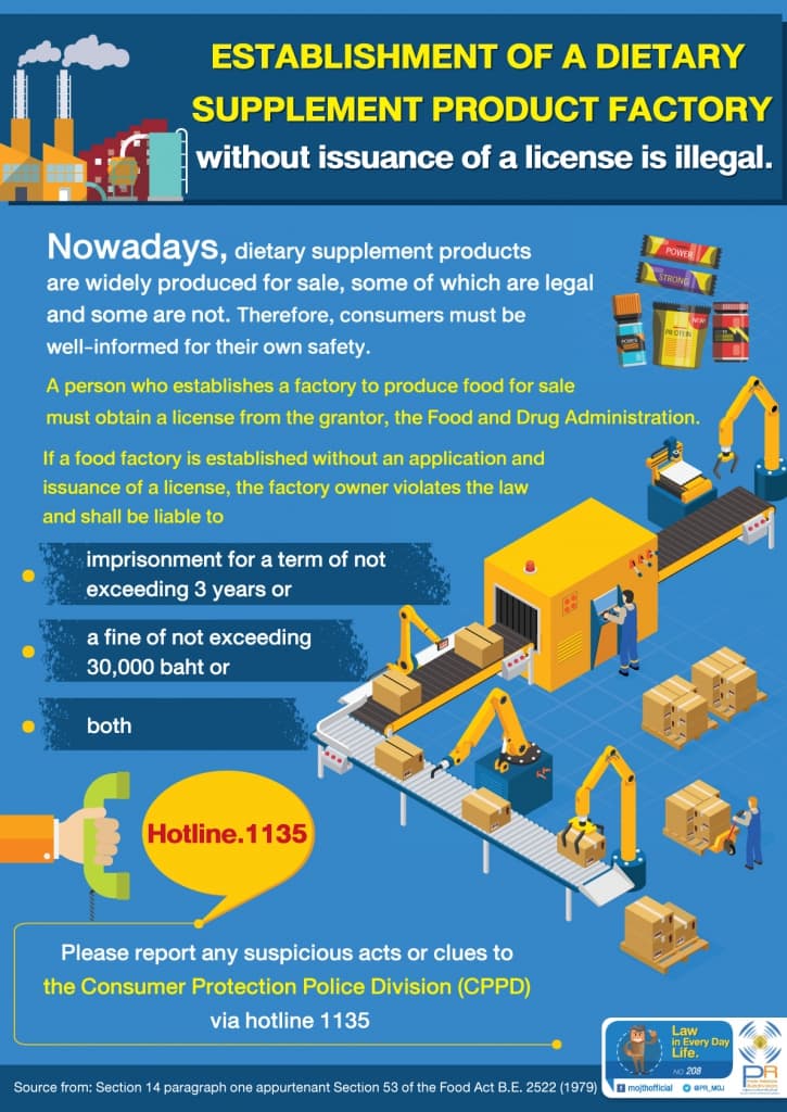 Establishment of a dietary supplement product factory without issuance of a license is illegal.