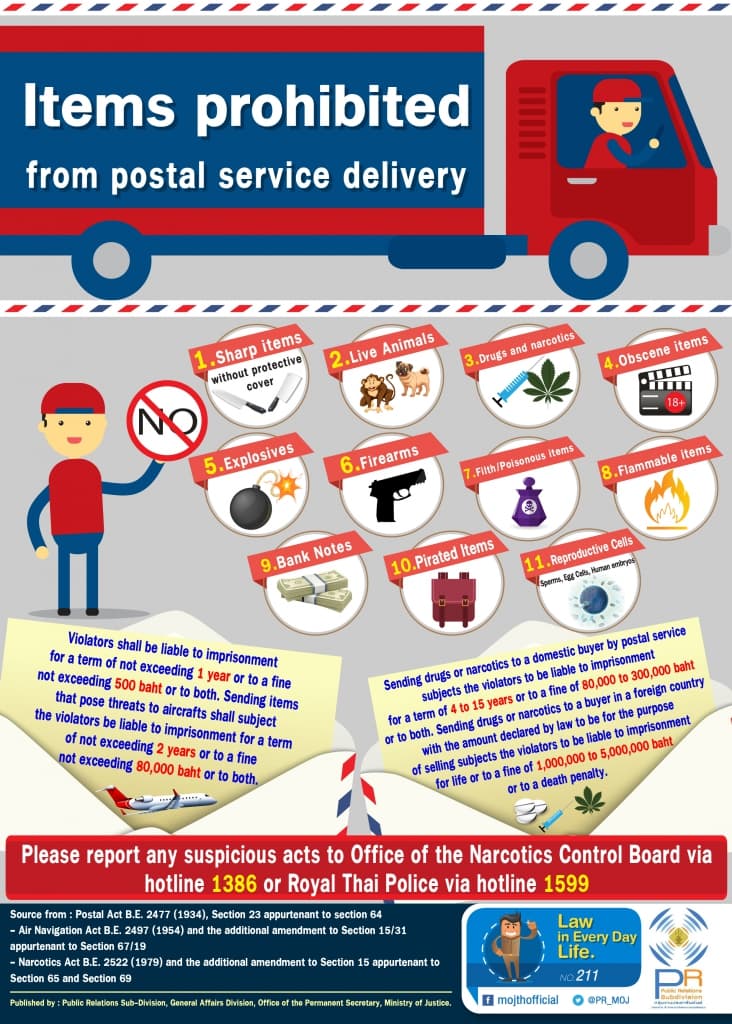 Items prohibited from postal service delivery