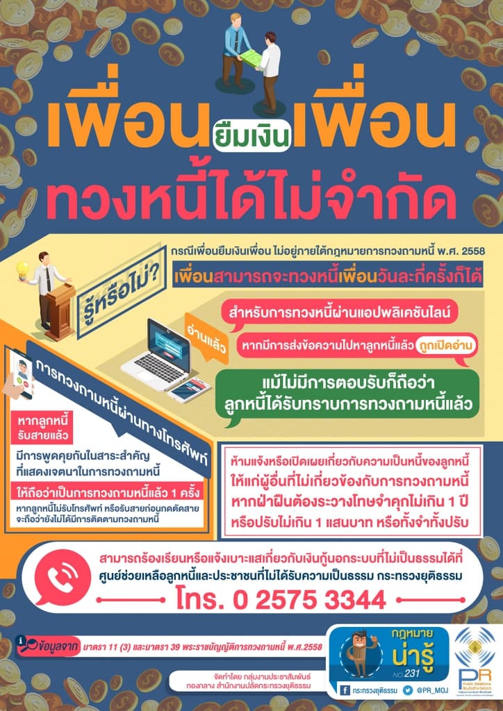 กฎหมายน่ารู้ ตอน "เพื่อนยืมเงินเพื่อน ทวงหนี้ได้ไม่จำกัด"