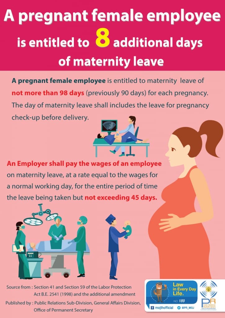 A pregnant female employee is entitled to 8 additional days of maternity leave