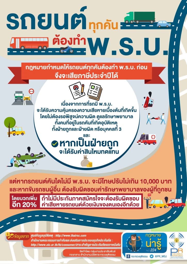กฎหมายน่ารู้ ตอน "รถยนต์ทุกคันต้องทำ พ.ร.บ."
