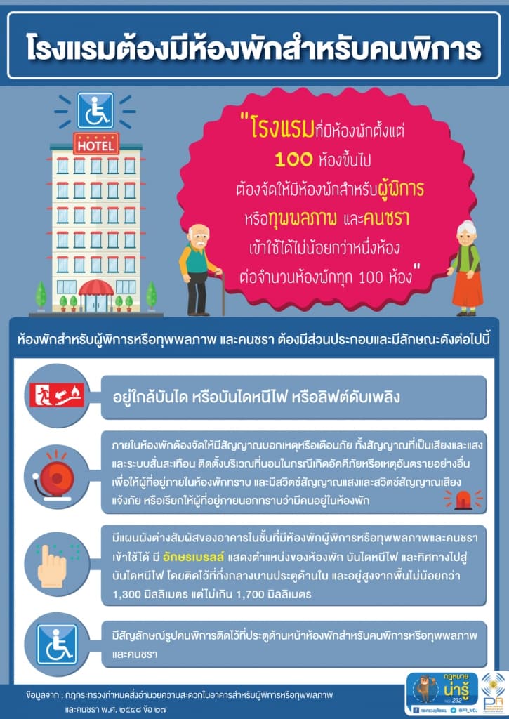 กฎหมายน่ารู้ ตอน "โรงแรมต้องมีห้องพักสำหรับคนพิการ"