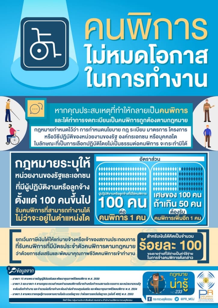 กฎหมายน่ารู้ ตอน "คนพิการไม่หมดโอกาสในการทำงาน"