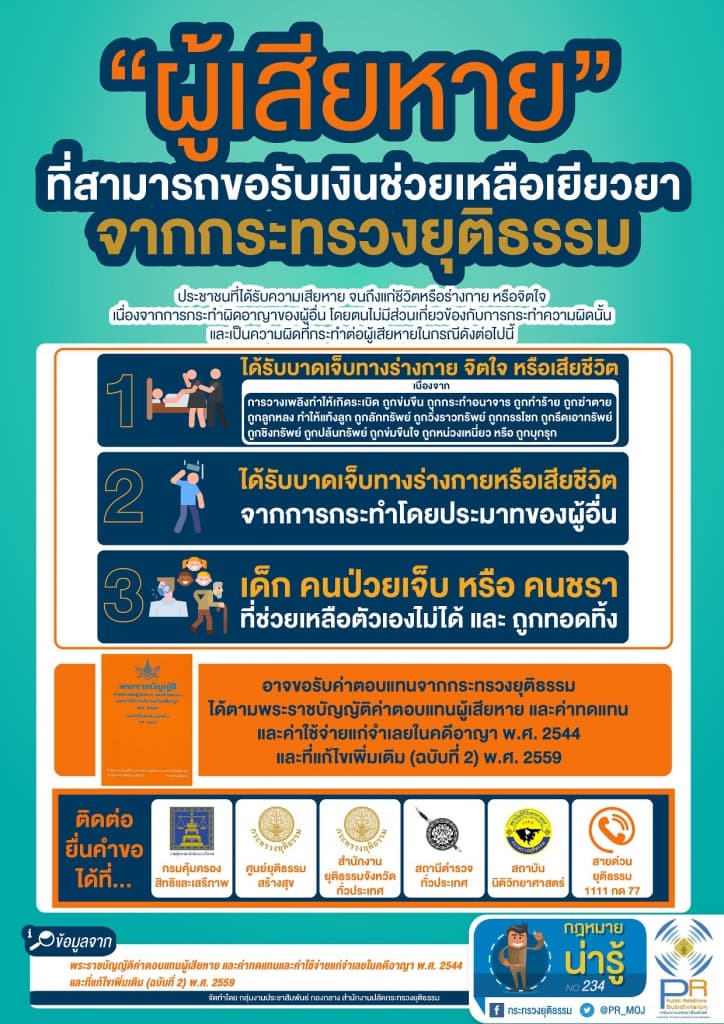 กฎหมายน่ารู้ ตอน "ผู้เสียหาย ที่สามารถขอรับเงินช่วยเหลือเยียวยาจากกระทรวงยุติธรรม"