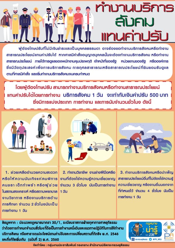 กฎหมายน่ารู้ ตอน ทำงานบริการสังคมแทนค่าปรับ