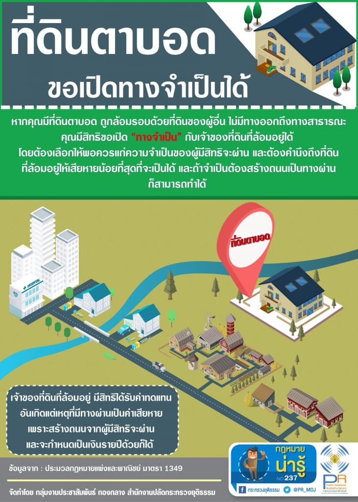 กฎหมายน่ารู้ ตอน ที่ดินตาบอดขอเปิดทางจำเป็นได้