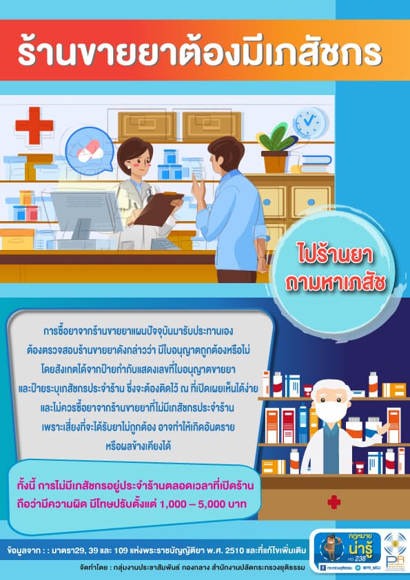 กฎหมายน่ารู้ ตอน ร้านขายยาต้องมีเภสัชกร